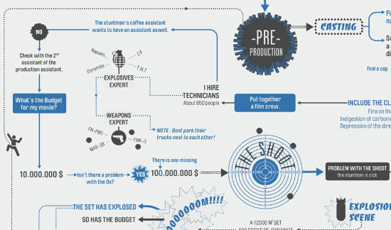 Infographics How To Make A Horror Animated Or Action Movie