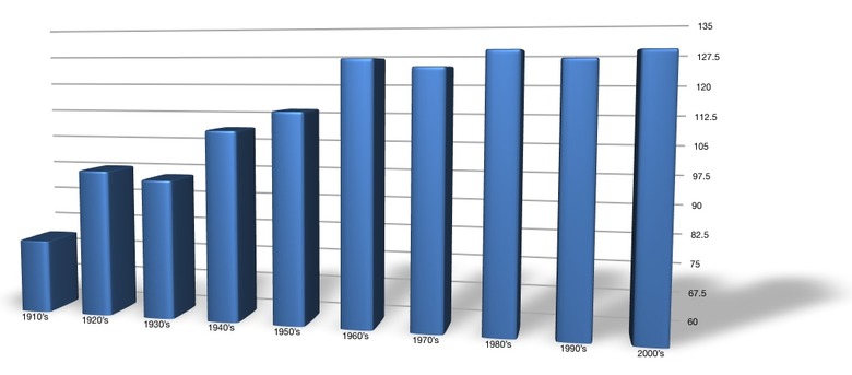 By The Numbers The Length Of Feature Films