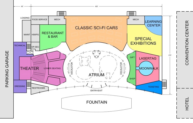 Hollywood Science Fiction Museum Concept Layout