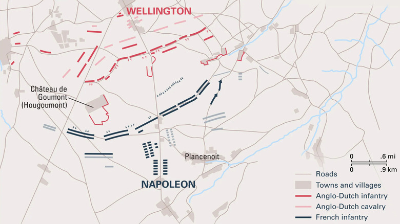 Waterloo Battle positions