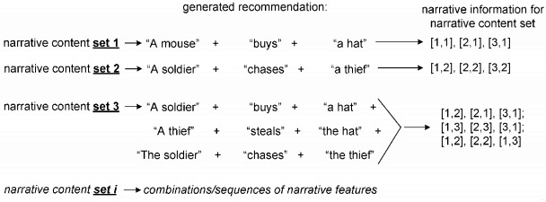 Disney patent branching narratives