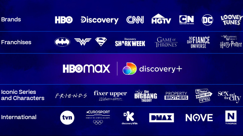 HBO Max and Discovery+
