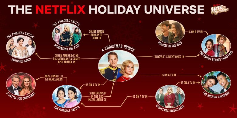 A Guide To The Very Real And Legitimate Cinematic Universe Of Netflix Holiday Movies