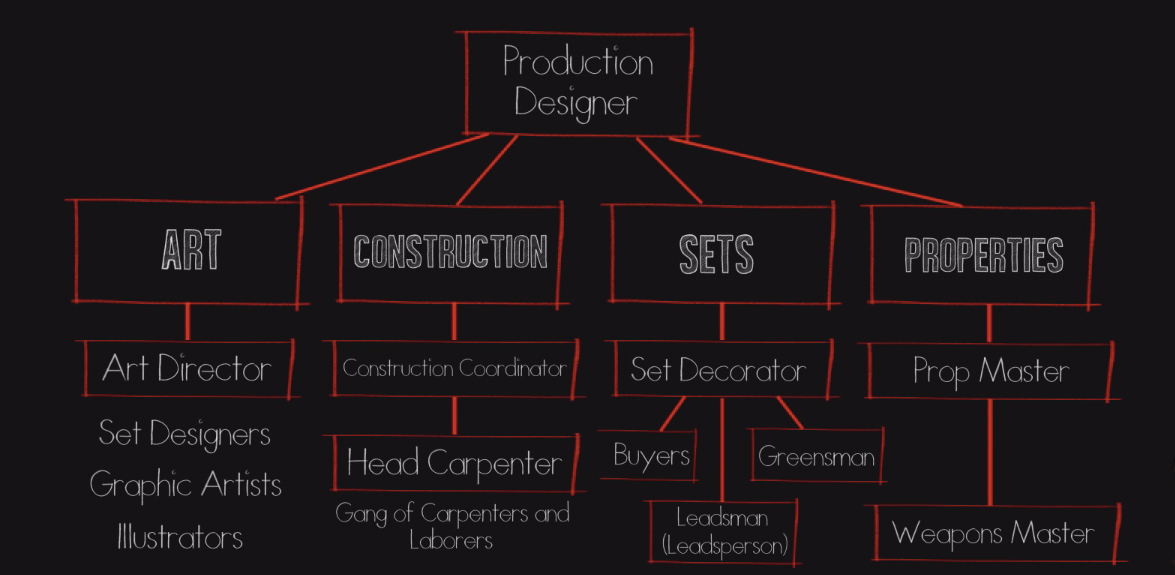 VOTD Movie Crew Jobs Explained Everything You Need To Know